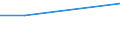 CN 29336990 /Exports /Unit = Prices (Euro/ton) /Partner: Congo /Reporter: Eur27 /29336990:Heterocyclic Compounds With Nitrogen Hetero-atom(s) Only, Containing an Unfused Triazine Ring, Whether or not Hydrogenated, in the Structure (Excl. Melamine, Atrazine, Propazine, Simazine, Hexahydro-1,3,5-trinitro-1,3,5-triazine `hexogen, Trimethylenetrinitramine` and Methenamine (Inn) `hexamethylenetetramine`)