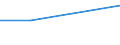 CN 29336990 /Exports /Unit = Prices (Euro/ton) /Partner: Angola /Reporter: Eur27 /29336990:Heterocyclic Compounds With Nitrogen Hetero-atom(s) Only, Containing an Unfused Triazine Ring, Whether or not Hydrogenated, in the Structure (Excl. Melamine, Atrazine, Propazine, Simazine, Hexahydro-1,3,5-trinitro-1,3,5-triazine `hexogen, Trimethylenetrinitramine` and Methenamine (Inn) `hexamethylenetetramine`)