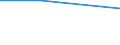 CN 29336990 /Exports /Unit = Prices (Euro/ton) /Partner: St Lucia /Reporter: Eur27 /29336990:Heterocyclic Compounds With Nitrogen Hetero-atom(s) Only, Containing an Unfused Triazine Ring, Whether or not Hydrogenated, in the Structure (Excl. Melamine, Atrazine, Propazine, Simazine, Hexahydro-1,3,5-trinitro-1,3,5-triazine `hexogen, Trimethylenetrinitramine` and Methenamine (Inn) `hexamethylenetetramine`)