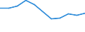 KN 29337100 /Exporte /Einheit = Preise (Euro/Tonne) /Partnerland: Belgien/Luxemburg /Meldeland: Eur27 /29337100:6-hexanlactam `epsilon-caprolactam`