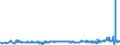 KN 29337100 /Exporte /Einheit = Preise (Euro/Tonne) /Partnerland: Niederlande /Meldeland: Eur27_2020 /29337100:6-hexanlactam `epsilon-caprolactam`