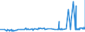 KN 29337100 /Exporte /Einheit = Preise (Euro/Tonne) /Partnerland: Griechenland /Meldeland: Eur27_2020 /29337100:6-hexanlactam `epsilon-caprolactam`