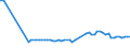 KN 29337100 /Exporte /Einheit = Preise (Euro/Tonne) /Partnerland: Ver.koenigreich(Nordirland) /Meldeland: Eur27_2020 /29337100:6-hexanlactam `epsilon-caprolactam`