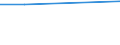 KN 29337100 /Exporte /Einheit = Preise (Euro/Tonne) /Partnerland: Island /Meldeland: Europäische Union /29337100:6-hexanlactam `epsilon-caprolactam`