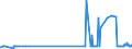 KN 29337100 /Exporte /Einheit = Preise (Euro/Tonne) /Partnerland: Schweden /Meldeland: Eur27_2020 /29337100:6-hexanlactam `epsilon-caprolactam`