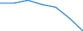 KN 29337100 /Exporte /Einheit = Preise (Euro/Tonne) /Partnerland: Schweiz /Meldeland: Eur27 /29337100:6-hexanlactam `epsilon-caprolactam`