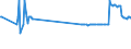 KN 29337100 /Exporte /Einheit = Preise (Euro/Tonne) /Partnerland: Estland /Meldeland: Eur27_2020 /29337100:6-hexanlactam `epsilon-caprolactam`