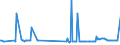 KN 29337100 /Exporte /Einheit = Preise (Euro/Tonne) /Partnerland: Litauen /Meldeland: Eur27_2020 /29337100:6-hexanlactam `epsilon-caprolactam`