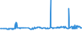 KN 29337100 /Exporte /Einheit = Preise (Euro/Tonne) /Partnerland: Ungarn /Meldeland: Eur27_2020 /29337100:6-hexanlactam `epsilon-caprolactam`