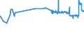 KN 29337100 /Exporte /Einheit = Preise (Euro/Tonne) /Partnerland: Bulgarien /Meldeland: Eur27_2020 /29337100:6-hexanlactam `epsilon-caprolactam`