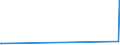 KN 29337100 /Exporte /Einheit = Preise (Euro/Tonne) /Partnerland: Weissrussland /Meldeland: Europäische Union /29337100:6-hexanlactam `epsilon-caprolactam`