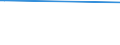 KN 29337100 /Exporte /Einheit = Preise (Euro/Tonne) /Partnerland: Kasachstan /Meldeland: Europäische Union /29337100:6-hexanlactam `epsilon-caprolactam`