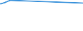 KN 29337100 /Exporte /Einheit = Preise (Euro/Tonne) /Partnerland: Usbekistan /Meldeland: Europäische Union /29337100:6-hexanlactam `epsilon-caprolactam`