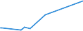 KN 29337100 /Exporte /Einheit = Preise (Euro/Tonne) /Partnerland: Serbien /Meldeland: Eur27_2020 /29337100:6-hexanlactam `epsilon-caprolactam`