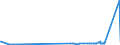 KN 29337100 /Exporte /Einheit = Preise (Euro/Tonne) /Partnerland: Marokko /Meldeland: Eur27_2020 /29337100:6-hexanlactam `epsilon-caprolactam`