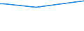 KN 29337100 /Exporte /Einheit = Preise (Euro/Tonne) /Partnerland: Tunesien /Meldeland: Europäische Union /29337100:6-hexanlactam `epsilon-caprolactam`