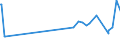 CN 29337100 /Exports /Unit = Prices (Euro/ton) /Partner: Egypt /Reporter: Eur27_2020 /29337100:6-hexanelactam `epsilon-caprolactam`