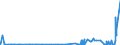 KN 29337200 /Exporte /Einheit = Preise (Euro/Tonne) /Partnerland: Deutschland /Meldeland: Eur27_2020 /29337200:Clobazam (Inn) und Methyprylon (Inn)