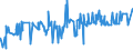 KN 29337200 /Exporte /Einheit = Preise (Euro/Tonne) /Partnerland: Norwegen /Meldeland: Eur27_2020 /29337200:Clobazam (Inn) und Methyprylon (Inn)