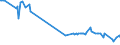 KN 29337200 /Exporte /Einheit = Preise (Euro/Tonne) /Partnerland: Lettland /Meldeland: Eur27_2020 /29337200:Clobazam (Inn) und Methyprylon (Inn)