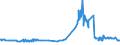 KN 29337200 /Exporte /Einheit = Preise (Euro/Tonne) /Partnerland: Tschechien /Meldeland: Eur27_2020 /29337200:Clobazam (Inn) und Methyprylon (Inn)