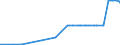 KN 29337200 /Exporte /Einheit = Preise (Euro/Tonne) /Partnerland: Marokko /Meldeland: Eur27_2020 /29337200:Clobazam (Inn) und Methyprylon (Inn)