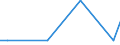 KN 29337200 /Exporte /Einheit = Preise (Euro/Tonne) /Partnerland: Guatemala /Meldeland: Eur25 /29337200:Clobazam (Inn) und Methyprylon (Inn)