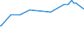 KN 29337200 /Exporte /Einheit = Preise (Euro/Tonne) /Partnerland: Argentinien /Meldeland: Europäische Union /29337200:Clobazam (Inn) und Methyprylon (Inn)