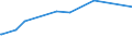 KN 29337200 /Exporte /Einheit = Preise (Euro/Tonne) /Partnerland: Bangladesh /Meldeland: Eur27_2020 /29337200:Clobazam (Inn) und Methyprylon (Inn)