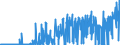 CN 29337200 /Exports /Unit = Prices (Euro/ton) /Partner: Extra-eur /Reporter: Eur27_2020 /29337200:Clobazam (Inn) and Methyprylon (Inn)