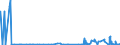 KN 29337200 /Exporte /Einheit = Mengen in Tonnen /Partnerland: Deutschland /Meldeland: Eur27_2020 /29337200:Clobazam (Inn) und Methyprylon (Inn)