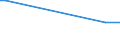 KN 29337200 /Exporte /Einheit = Mengen in Tonnen /Partnerland: Ver.koenigreich(Nordirland) /Meldeland: Eur27_2020 /29337200:Clobazam (Inn) und Methyprylon (Inn)