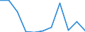 KN 29337900 /Exporte /Einheit = Preise (Euro/Tonne) /Partnerland: Belgien/Luxemburg /Meldeland: Eur27 /29337900:Lactame (Ausg. 6-hexanlactam [epsilon-caprolactam], Clobazam (Inn), Methyprylon (Inn) Sowie Anorganische Oder Organische Verbindungen von Quecksilber)