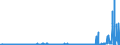 CN 29337900 /Exports /Unit = Prices (Euro/ton) /Partner: Netherlands /Reporter: Eur27_2020 /29337900:Lactams (Excl. 6-hexanelactam `epsilon-caprolactam`)