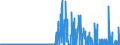 KN 29337900 /Exporte /Einheit = Preise (Euro/Tonne) /Partnerland: Italien /Meldeland: Eur27_2020 /29337900:Lactame (Ausg. 6-hexanlactam [epsilon-caprolactam], Clobazam (Inn), Methyprylon (Inn) Sowie Anorganische Oder Organische Verbindungen von Quecksilber)