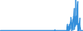 CN 29337900 /Exports /Unit = Prices (Euro/ton) /Partner: United Kingdom /Reporter: Eur27_2020 /29337900:Lactams (Excl. 6-hexanelactam `epsilon-caprolactam`)