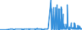 CN 29337900 /Exports /Unit = Prices (Euro/ton) /Partner: Luxembourg /Reporter: Eur27_2020 /29337900:Lactams (Excl. 6-hexanelactam `epsilon-caprolactam`, Clobazam (Inn), Methyprylon (Inn), and Inorganic or Organic Compounds of Mercury)