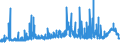 CN 29337900 /Exports /Unit = Prices (Euro/ton) /Partner: Sweden /Reporter: Eur27_2020 /29337900:Lactams (Excl. 6-hexanelactam `epsilon-caprolactam`)