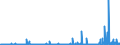 CN 29337900 /Exports /Unit = Prices (Euro/ton) /Partner: Finland /Reporter: Eur27_2020 /29337900:Lactams (Excl. 6-hexanelactam `epsilon-caprolactam`)