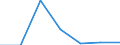 CN 29337900 /Exports /Unit = Prices (Euro/ton) /Partner: Switzerland /Reporter: Eur27 /29337900:Lactams (Excl. 6-hexanelactam `epsilon-caprolactam`)