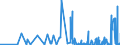 CN 29337900 /Exports /Unit = Prices (Euro/ton) /Partner: Malta /Reporter: Eur27_2020 /29337900:Lactams (Excl. 6-hexanelactam `epsilon-caprolactam`)