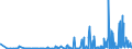 CN 29337900 /Exports /Unit = Prices (Euro/ton) /Partner: Estonia /Reporter: Eur27_2020 /29337900:Lactams (Excl. 6-hexanelactam `epsilon-caprolactam`)