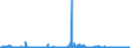 CN 29337900 /Exports /Unit = Prices (Euro/ton) /Partner: Poland /Reporter: Eur27_2020 /29337900:Lactams (Excl. 6-hexanelactam `epsilon-caprolactam`)