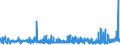 CN 29337900 /Exports /Unit = Prices (Euro/ton) /Partner: Czech Rep. /Reporter: Eur27_2020 /29337900:Lactams (Excl. 6-hexanelactam `epsilon-caprolactam`)