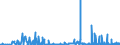 CN 29337900 /Exports /Unit = Prices (Euro/ton) /Partner: Slovakia /Reporter: Eur27_2020 /29337900:Lactams (Excl. 6-hexanelactam `epsilon-caprolactam`)
