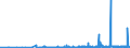 CN 29337900 /Exports /Unit = Prices (Euro/ton) /Partner: Bulgaria /Reporter: Eur27_2020 /29337900:Lactams (Excl. 6-hexanelactam `epsilon-caprolactam`)