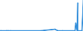 CN 29337900 /Exports /Unit = Prices (Euro/ton) /Partner: Armenia /Reporter: Eur27_2020 /29337900:Lactams (Excl. 6-hexanelactam `epsilon-caprolactam`)