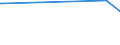 CN 29337900 /Exports /Unit = Prices (Euro/ton) /Partner: Azerbaijan /Reporter: Eur27_2020 /29337900:Lactams (Excl. 6-hexanelactam `epsilon-caprolactam`)