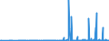 CN 29337900 /Exports /Unit = Prices (Euro/ton) /Partner: Croatia /Reporter: Eur27_2020 /29337900:Lactams (Excl. 6-hexanelactam `epsilon-caprolactam`)