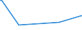 CN 29337900 /Exports /Unit = Prices (Euro/ton) /Partner: Montenegro /Reporter: Eur27_2020 /29337900:Lactams (Excl. 6-hexanelactam `epsilon-caprolactam`)